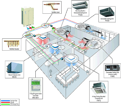 Hệ Thống HVAC - PCCC